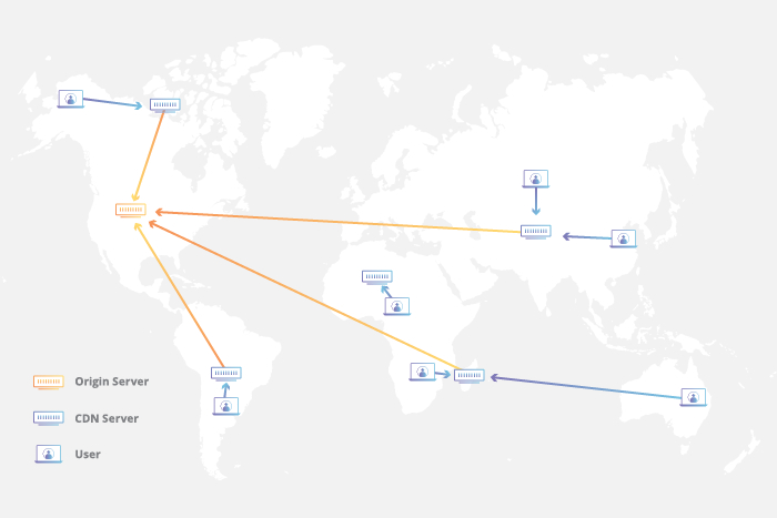 CDN servers - Cloudflare